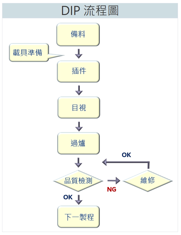 proimages/工廠照片/dip5.jpg