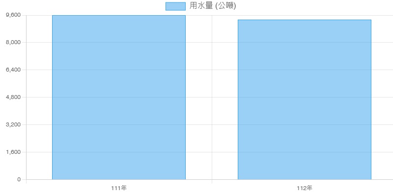 用水量 proimages/Temp_pic/004.jpg